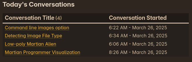 Screenshot of my own results